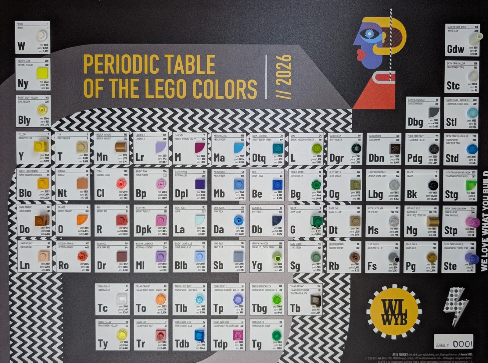 PERIODIC TABLE OF THE LEGO COLORS V5.0 thumbnail