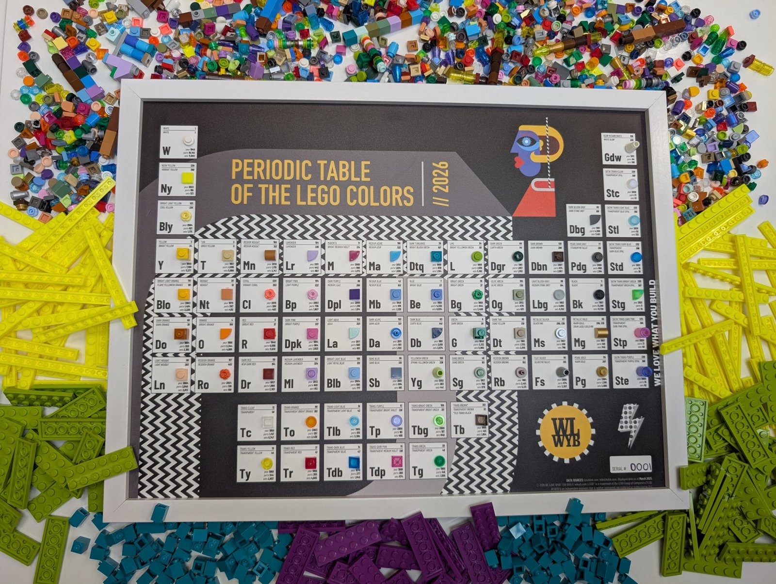 PERIODIC TABLE OF THE LEGO COLORS V5.0 thumbnail
