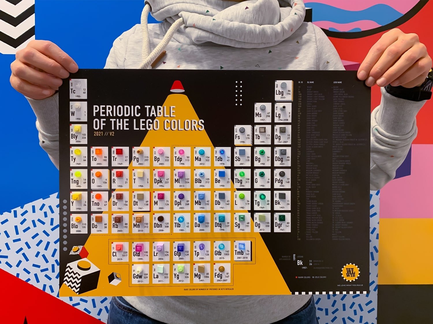 periodic table lego colors