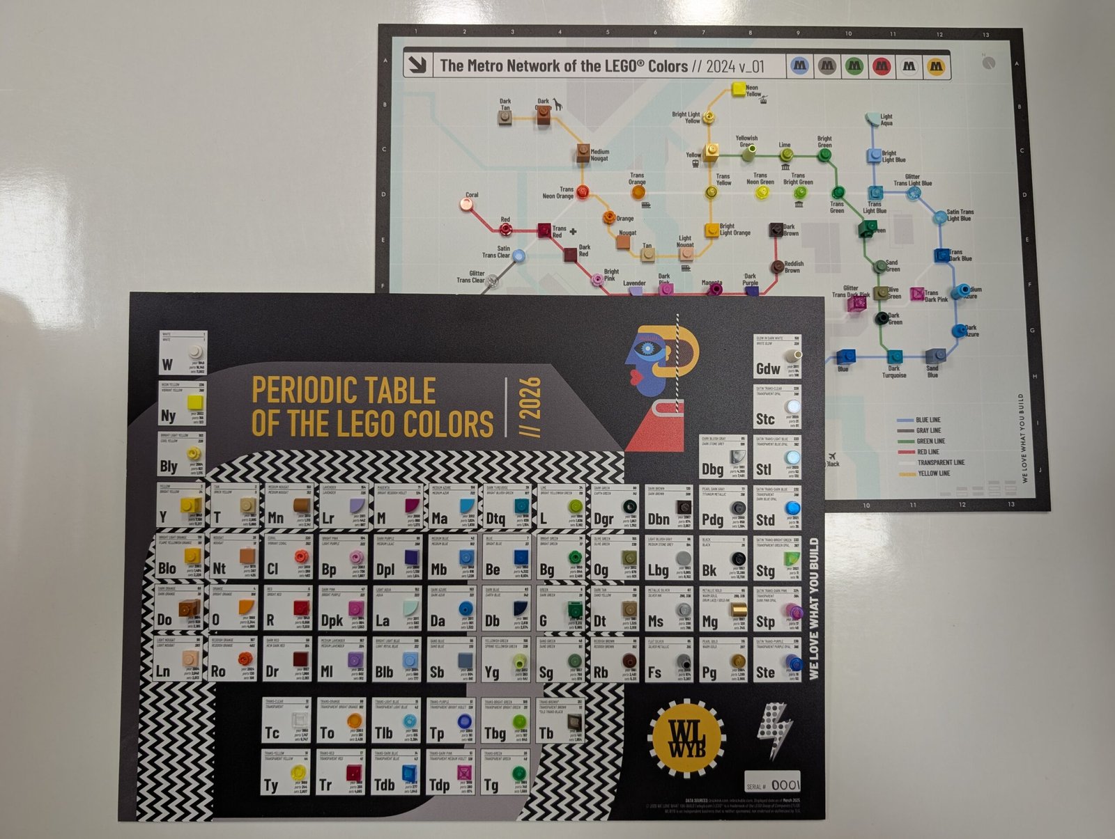 the-peridoc-table-metro-map-bundle-wlwyb